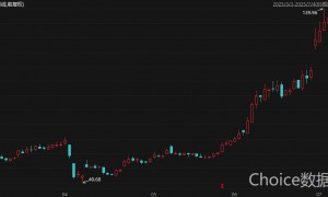 A股中报行情纵深推进 15家上市公司净利最高同比预增超90%