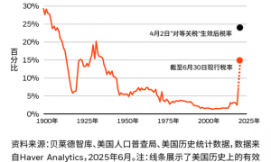 贝莱德智库周报 | 90天关税窗口期进入倒计时，值得关注的3大政策变局