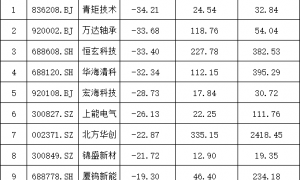 Deepseek “严重烂尾”？英伟达再创历史新高！说好的“东升西落”呢？