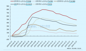 大事临近！A股又不淡定了？